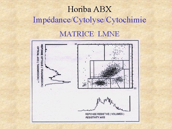 Horiba ABX Impédance/Cytolyse/Cytochimie MATRICE LMNE Horiba ABX Impédance/Cytolyse/Cytochimie MATRICE LMNE