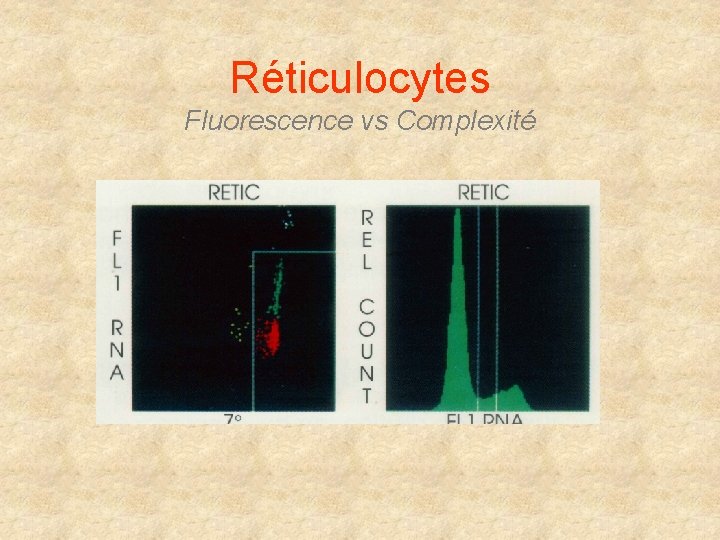 Réticulocytes Fluorescence vs Complexité Réticulocytes Fluorescence vs Complexité