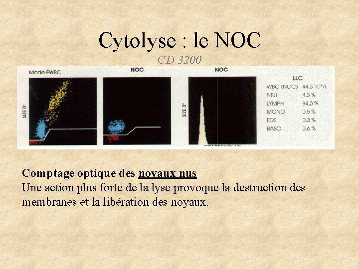 Cytolyse : le NOC CD 3200 Comptage optique des noyaux nus Une action plus Cytolyse : le NOC CD 3200 Comptage optique des noyaux nus Une action plus