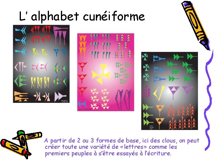 L’ alphabet cunéiforme A partir de 2 ou 3 formes de base, ici des