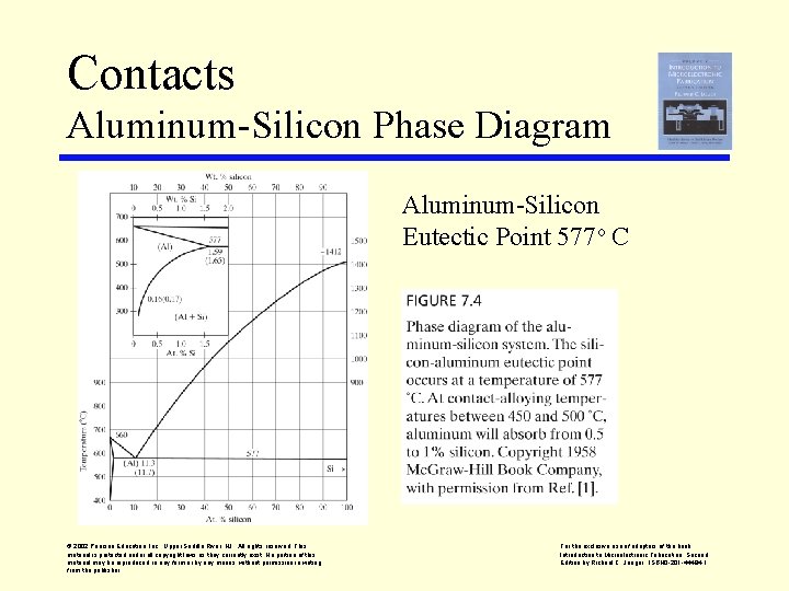 Contacts Aluminum-Silicon Phase Diagram Aluminum-Silicon Eutectic Point 577 o C © 2002 Pearson Education,