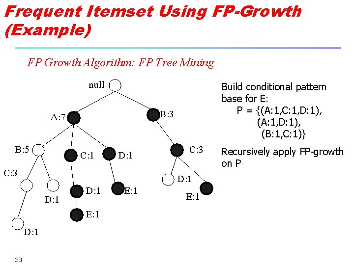 Frequent Itemset Using FP-Growth (Example) FP Growth Algorithm: FP Tree Mining null B: 3