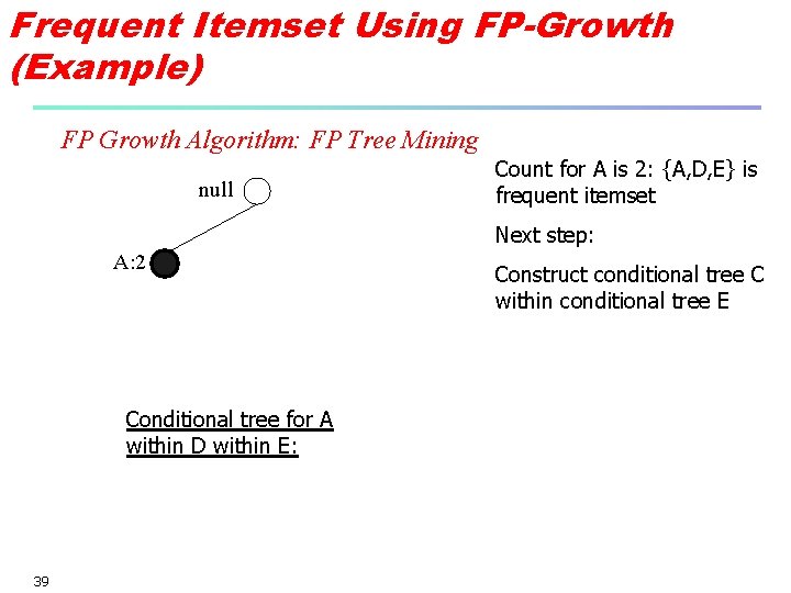 Frequent Itemset Using FP-Growth (Example) FP Growth Algorithm: FP Tree Mining null Count for