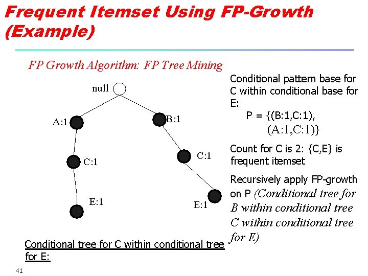 Frequent Itemset Using FP-Growth (Example) FP Growth Algorithm: FP Tree Mining Conditional pattern base