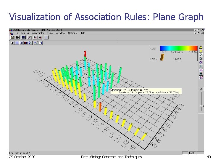 Visualization of Association Rules: Plane Graph 29 October 2020 Data Mining: Concepts and Techniques