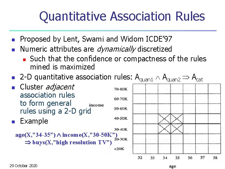 Quantitative Association Rules n n n Proposed by Lent, Swami and Widom ICDE’ 97