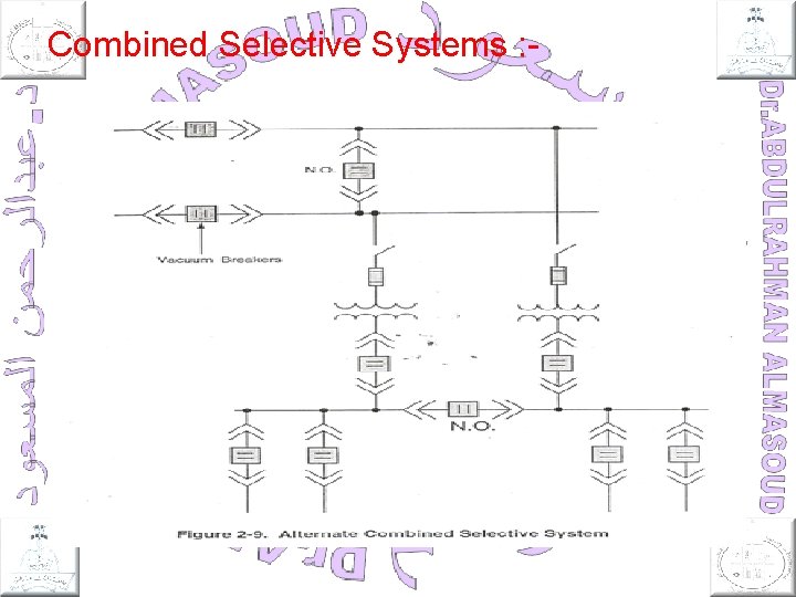 Combined Selective Systems : - 