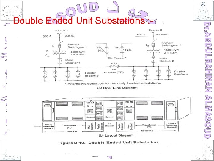 Double Ended Unit Substations : - 
