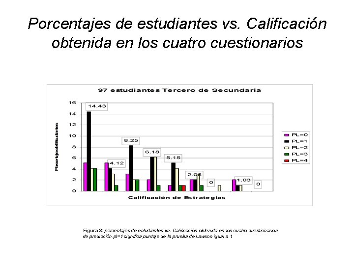 Porcentajes de estudiantes vs. Calificación obtenida en los cuatro cuestionarios Figura 3: porcentajes de