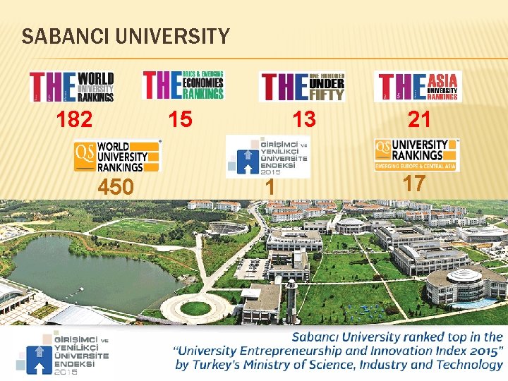 SABANCI UNIVERSITY 182 15 450 13 1 21 17 SABANCI UNIVERSITY 182 15 450 13 1 21 17