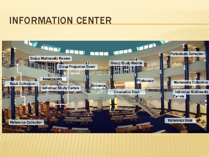INFORMATION CENTER INFORMATION CENTER