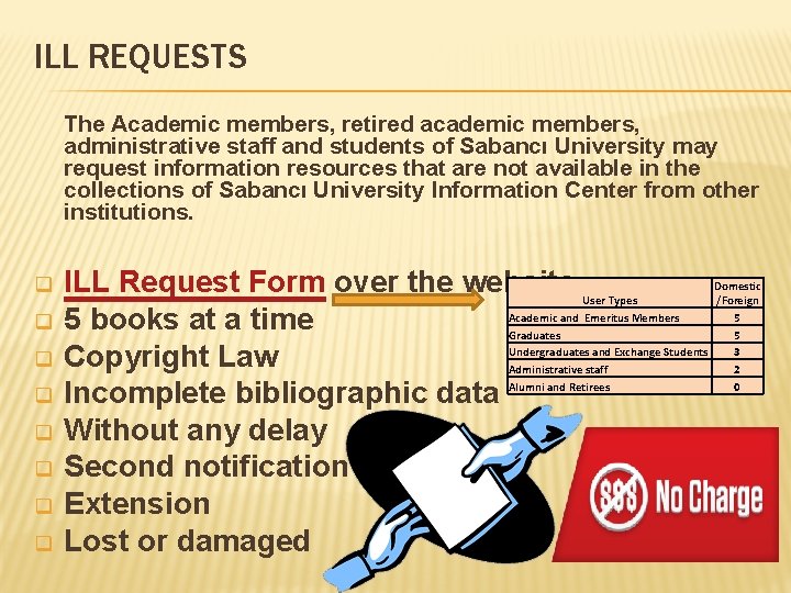 ILL REQUESTS The Academic members, retired academic members, administrative staff and students of Sabancı ILL REQUESTS The Academic members, retired academic members, administrative staff and students of Sabancı