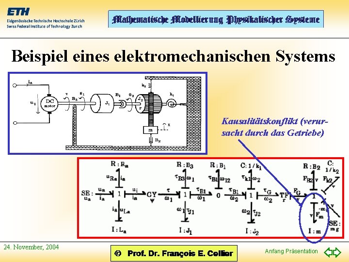 Beispiel eines elektromechanischen Systems Kausalitätskonflikt (verursacht durch das Getriebe) 24. November, 2004 Anfang Präsentation