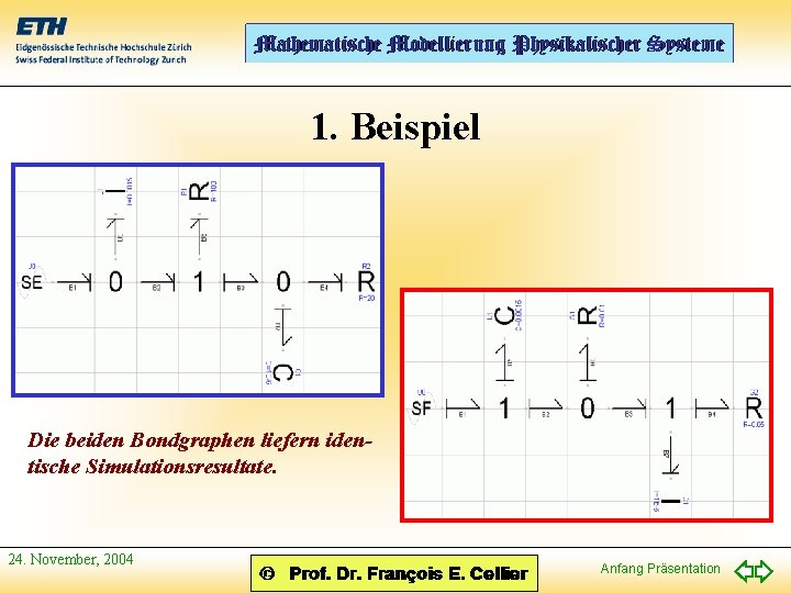 1. Beispiel Die beiden Bondgraphen liefern identische Simulationsresultate. 24. November, 2004 Anfang Präsentation 