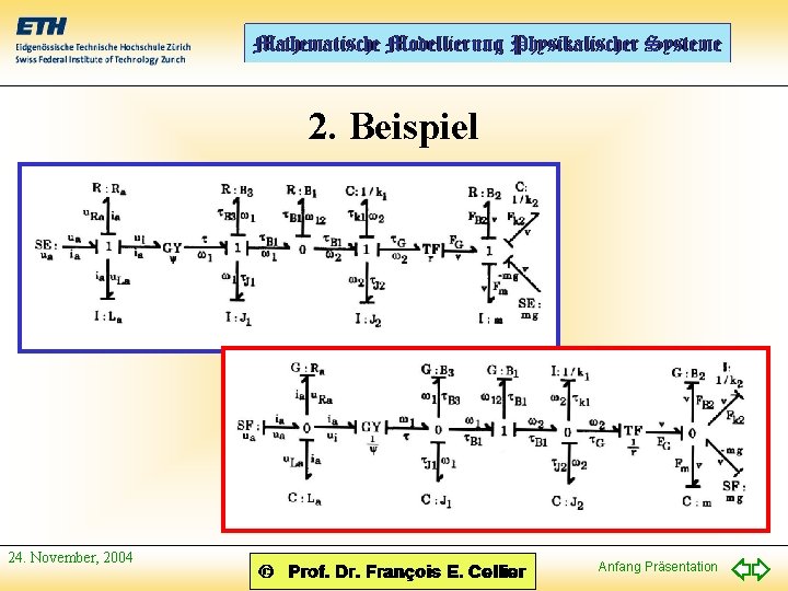 2. Beispiel 24. November, 2004 Anfang Präsentation 