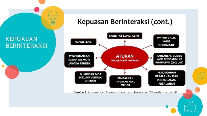KEPUASAN BERINTERAKSI 