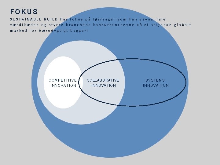 FOKUS SUSTAINABLE BUILD har fokus på løsninger som kan gavne hele værdikæden og styrke