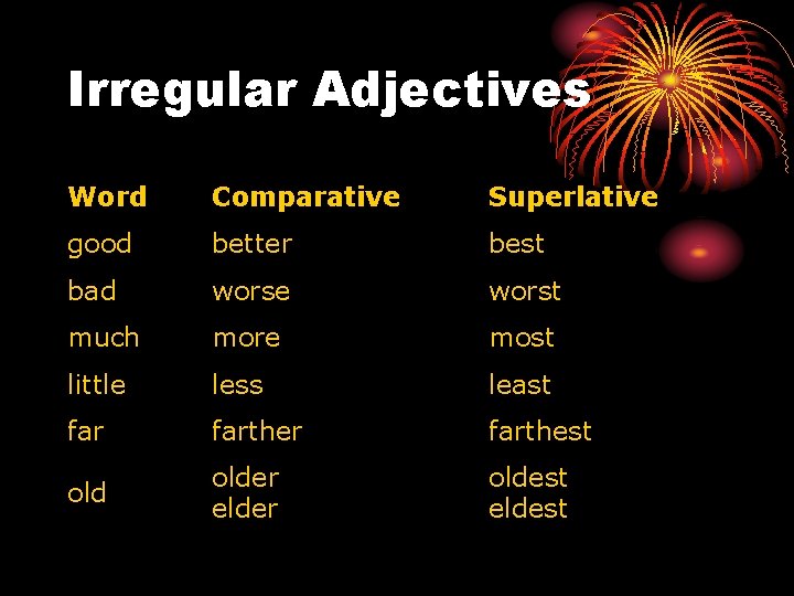 Irregular Adjectives Word Comparative Superlative good better best bad worse worst much more most Irregular Adjectives Word Comparative Superlative good better best bad worse worst much more most