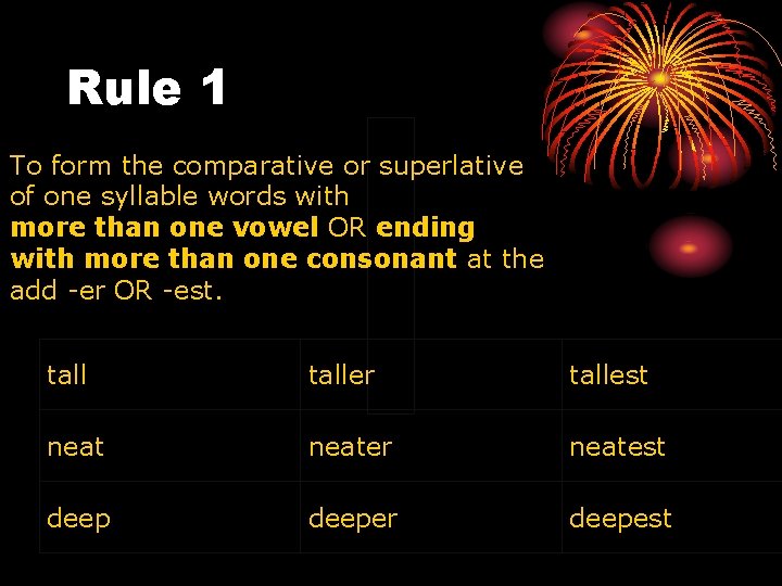 Rule 1 To form the comparative or superlative of one syllable words with more