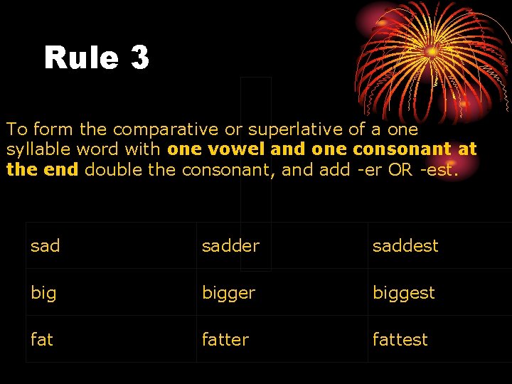 Rule 3 To form the comparative or superlative of a one syllable word with