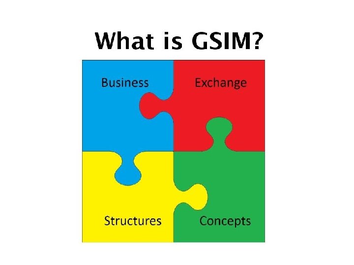 GSIM • Version 1. 0 was organized into four areas: 