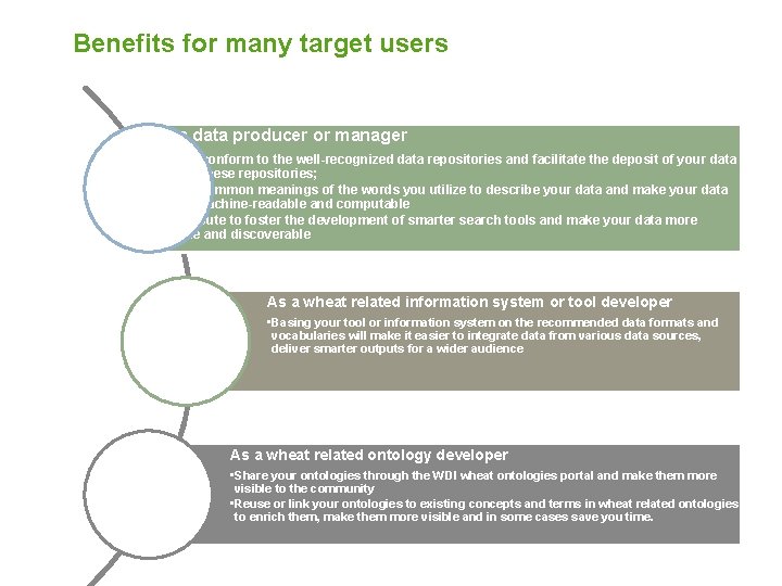 Benefits for many target users As a data producer or manager • Easily conform