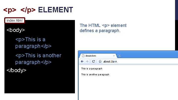 <p> </p> ELEMENT index. html <body> The HTML <p> element defines a paragraph. <p>This