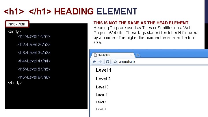 <h 1> </h 1> HEADING ELEMENT index. html <body> <h 1>Level 1</h 1> <h