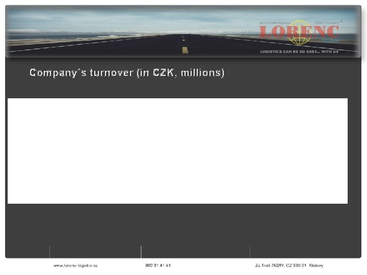 Company´s turnover (in CZK, millions) 5 4 3. 5 3 2. 5 Series 1