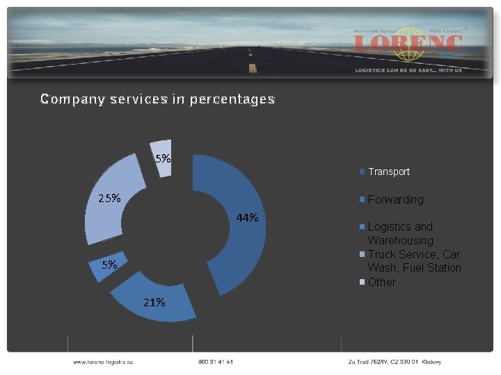 Company services in percentages 5% Transport 25% Forwarding 44% 5% 21% Logistics and Warehousing