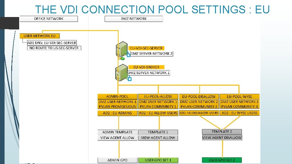 THE VDI CONNECTION POOL SETTINGS : EU 