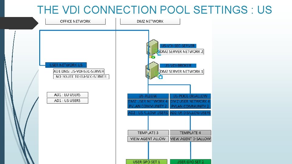 THE VDI CONNECTION POOL SETTINGS : US 