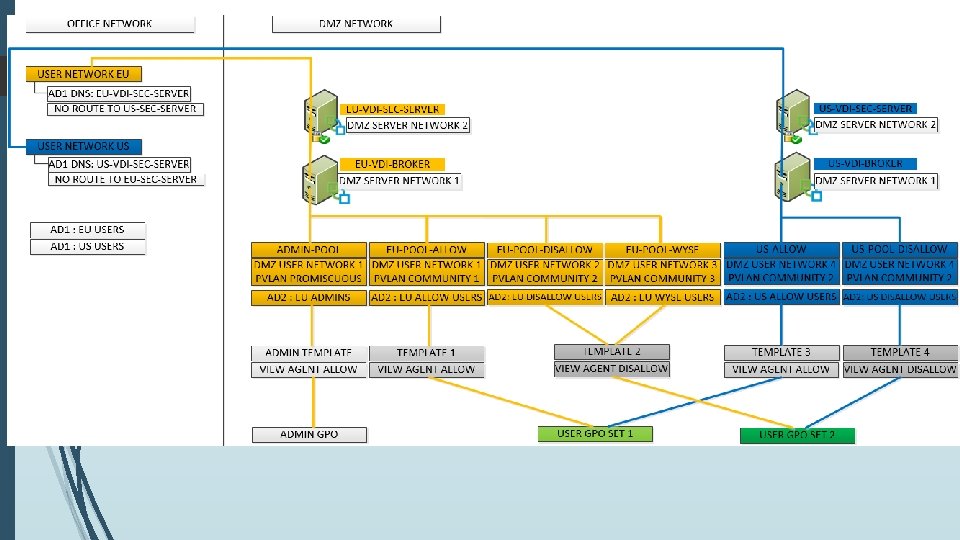 THE VDI CONNECTION POOL SETTINGS a 