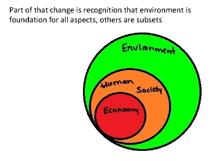 Part of that change is recognition that environment is foundation for all aspects, others
