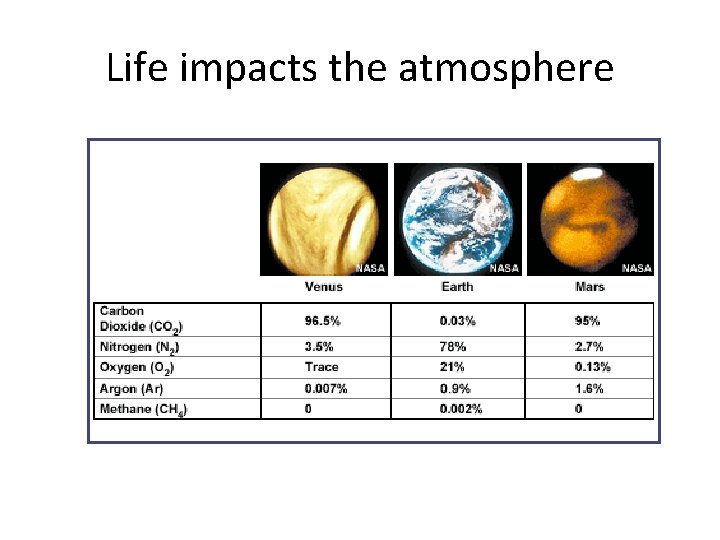 Life impacts the atmosphere 