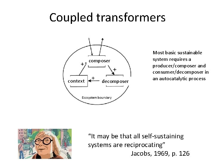 Coupled transformers composer context decomposer Most basic sustainable system requires a producer/composer and consumer/decomposer