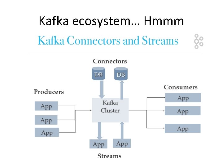 Kafka ecosystem… Hmmm 