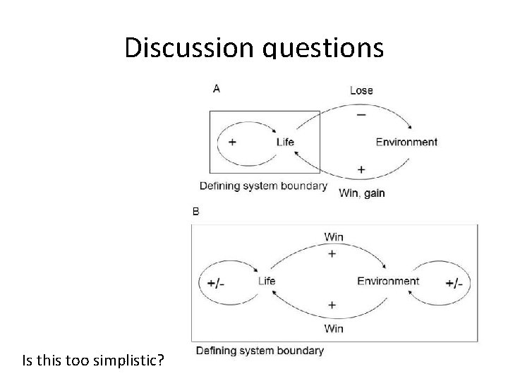 Discussion questions Is this too simplistic? 