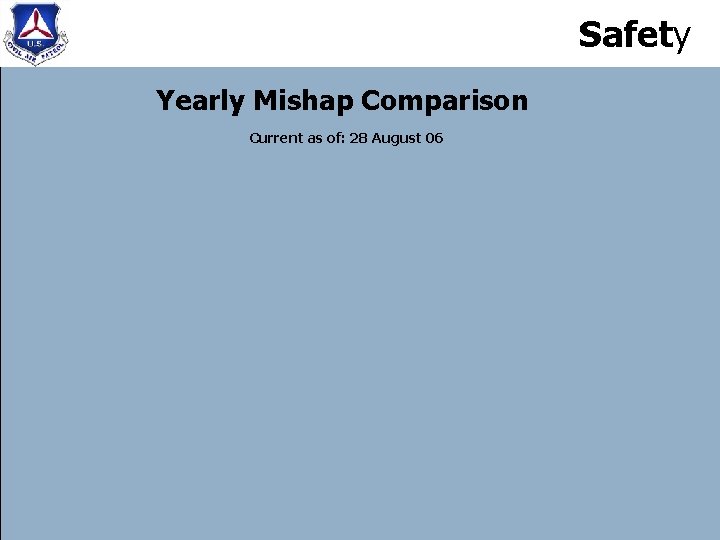 Safety Yearly Mishap Comparison Current as of: 28 August 06 