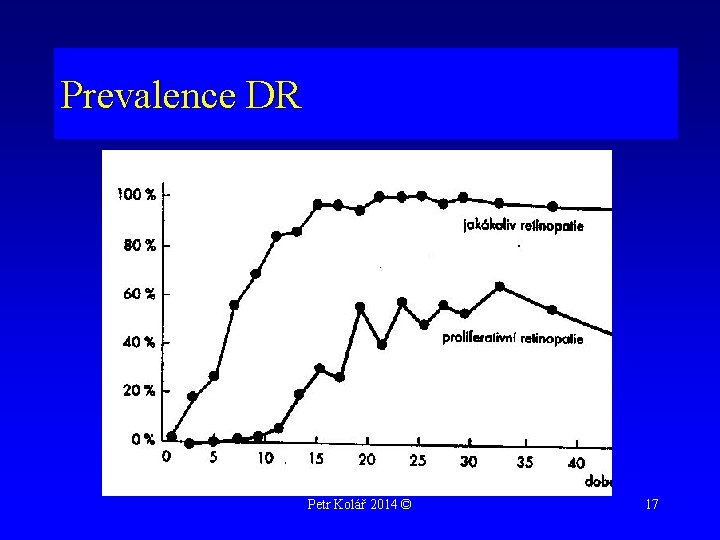 Prevalence DR Petr Kolář 2014 © 17 
