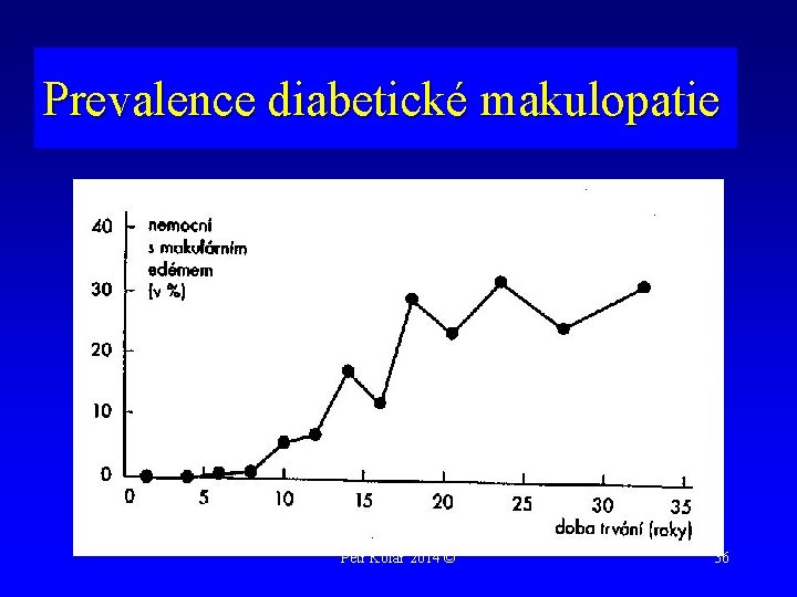 Prevalence diabetické makulopatie Petr Kolář 2014 © 36 