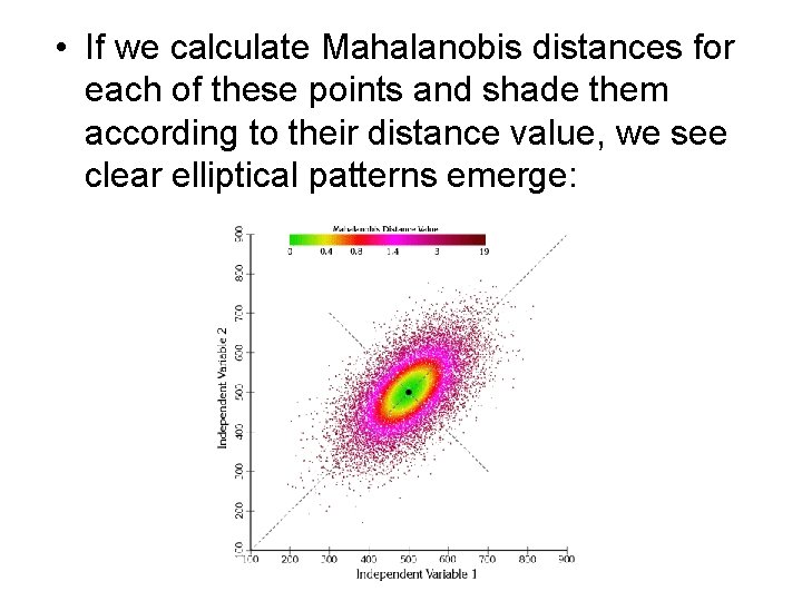  • If we calculate Mahalanobis distances for each of these points and shade