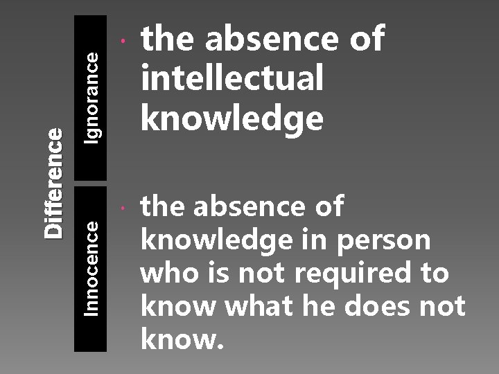 Ignorance Innocence Difference the absence of intellectual knowledge the absence of knowledge in person