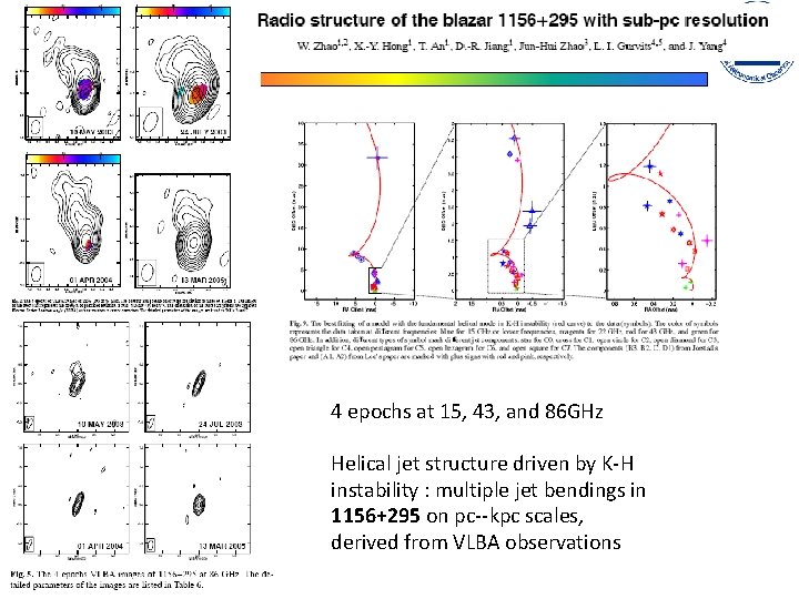 4 epochs at 15, 43, and 86 GHz Helical jet structure driven by K-H