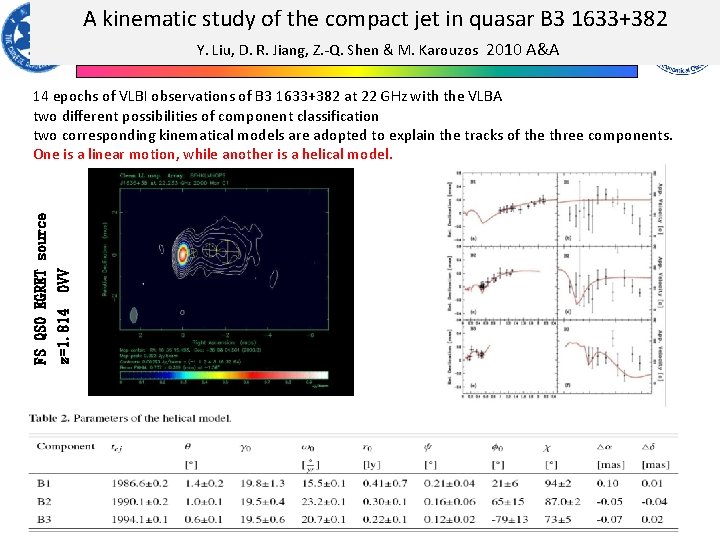 A kinematic study of the compact jet in quasar B 3 1633+382 Y. Liu,