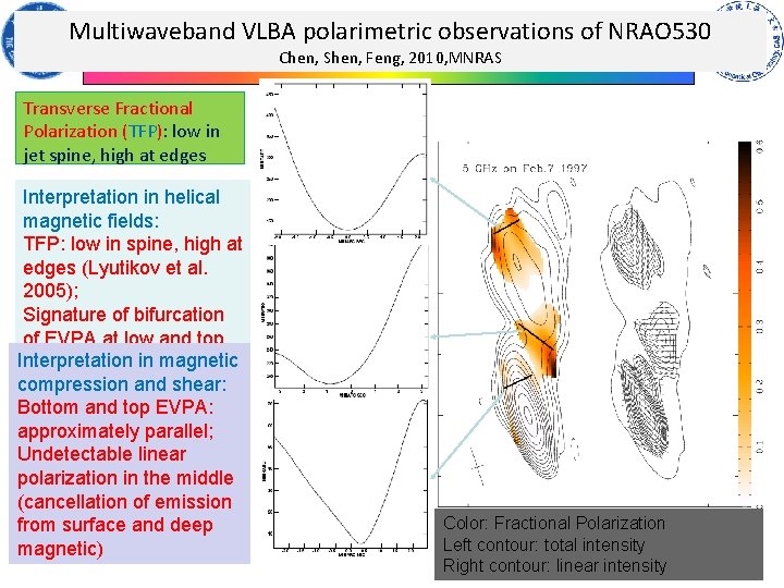 Multiwaveband VLBA polarimetric observations of NRAO 530 Chen, Shen, Feng, 2010, MNRAS Transverse Fractional