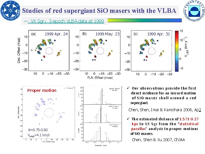 Studies of red supergiant Si. O masers with the VLBA — VX Sgr； 3