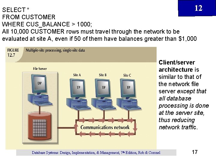 12 SELECT * FROM CUSTOMER WHERE CUS_BALANCE > 1000; All 10, 000 CUSTOMER rows