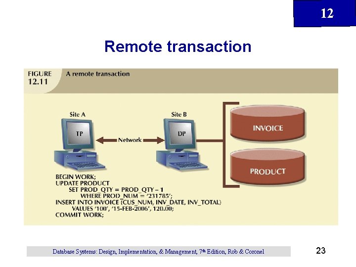 12 Remote transaction Database Systems: Design, Implementation, & Management, 7 th Edition, Rob &