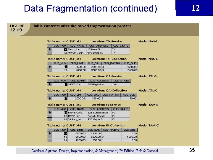 Data Fragmentation (continued) Database Systems: Design, Implementation, & Management, 7 th Edition, Rob &